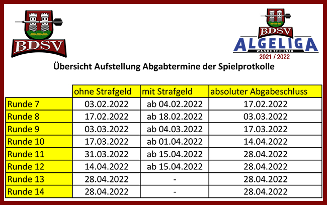 Abgabeschluss Runde 7 bis 14