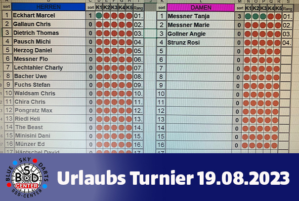 Ecki und Tanja siegen im Urlaubs Turnier