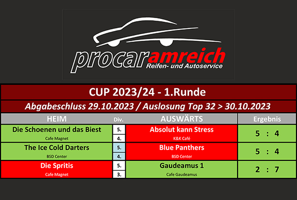 PROCAR Cup 1.Runde ausgelost