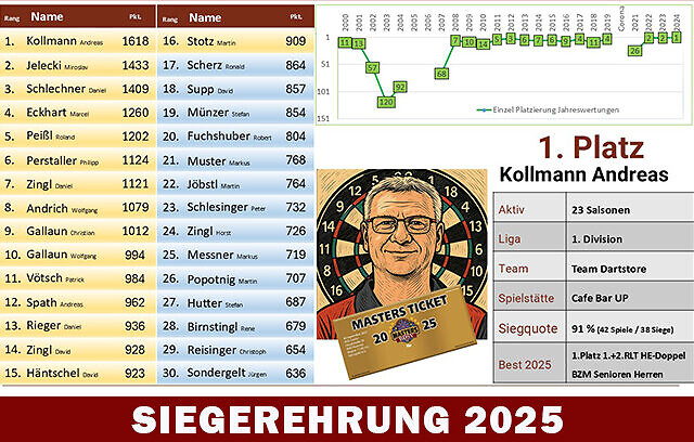 Volles Haus bei der BDSV Siegerehrung 2025